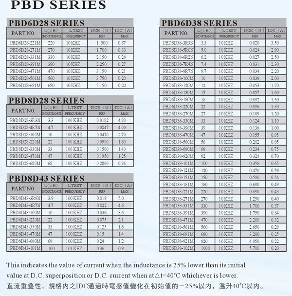 pbd power inductor03.jpg